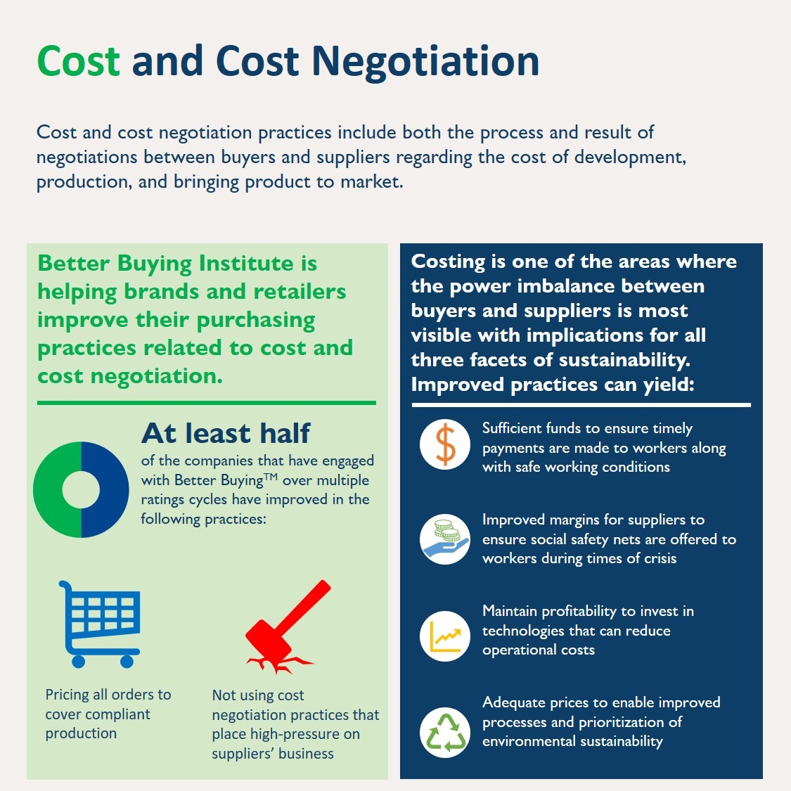 Cost and Cost Negotiation