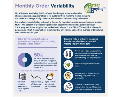 Monthly Order Variability