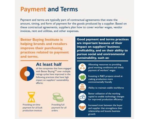 Payment and Terms