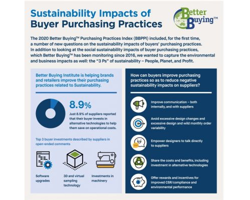 Sustainability Impacts of Buyer Purchasing Practices