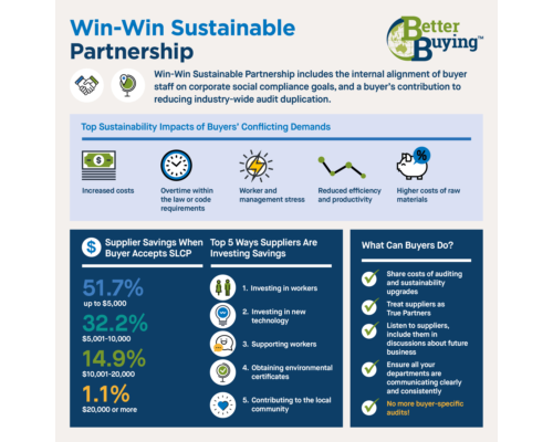 Win-Win Sustainable Partnership